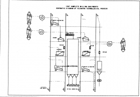milling technological process