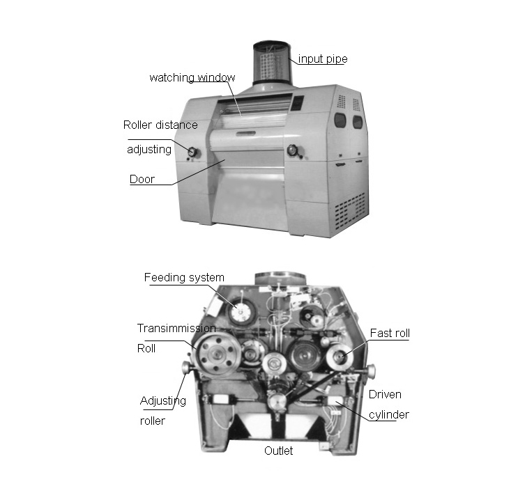 milling