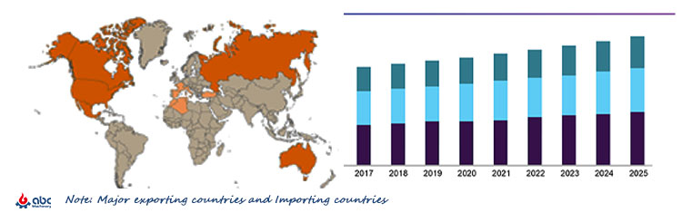 Global Market for Maize Flour Milling Project Outlook