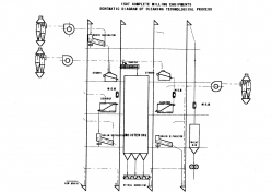milling technological process