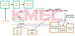 the classification and design of bridge crane hook