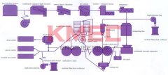 the classification and design of bridge crane hook