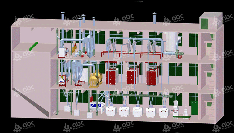 Factory Layout Design of Large Flour Mill Project