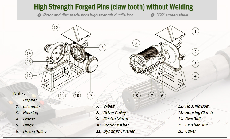 Grain Grinding Machine Structure