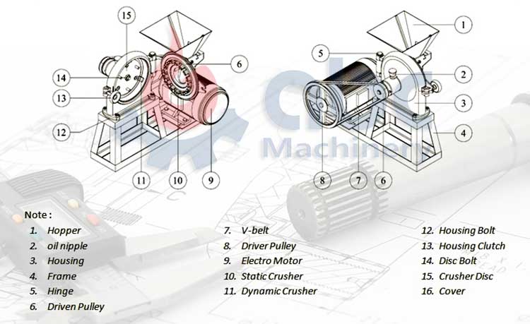 Internal Structure of Small Grain Mills