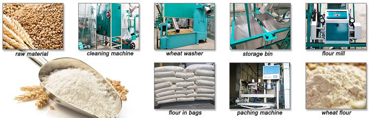 Small Wheat Milling Process